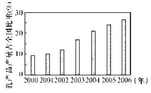 制造業(yè)跨國公司全球擴(kuò)張模式分析