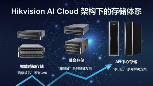 海康威視IoT存儲 為企業(yè)物聯(lián)網(wǎng)化注入強(qiáng)勁動力